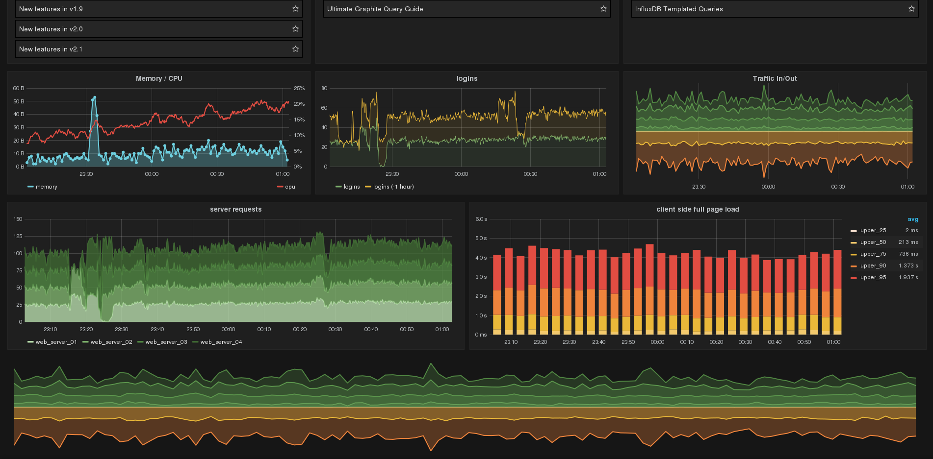 Grafana