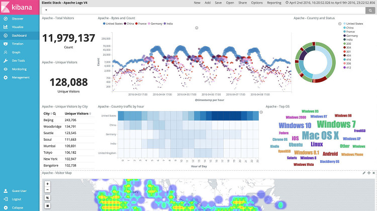 Kibana 5